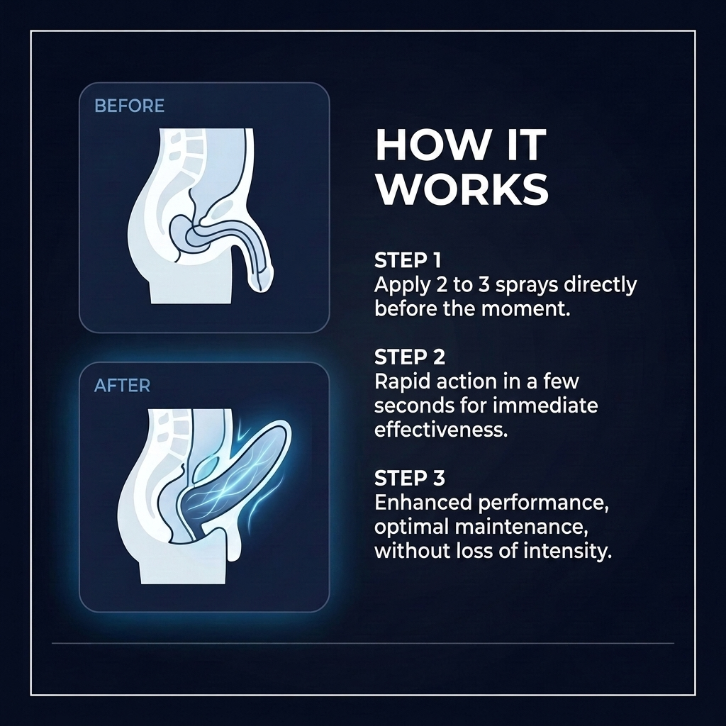 HELIX® Spray — Harder erections. Lasting control. Zero pills.