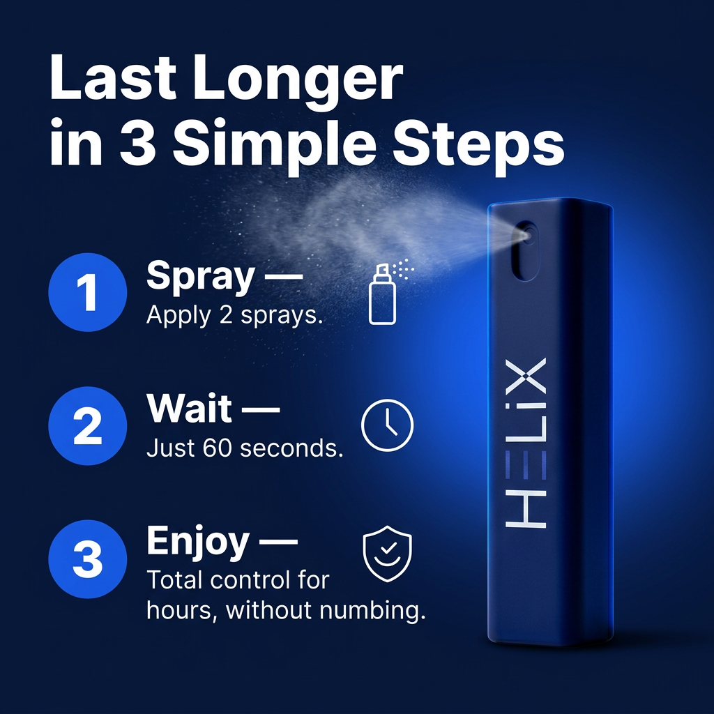 HELIX® Spray — Last Hours. Feel Everything. Zero Pills.